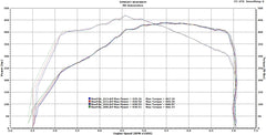 EVOLUTION RACEWERKS N54 / N55 COMPETITION SERIES FRONT MOUNT INTERCOOLER (FMIC) KIT - E8X 1-SERIES | E9X 3-SERIES